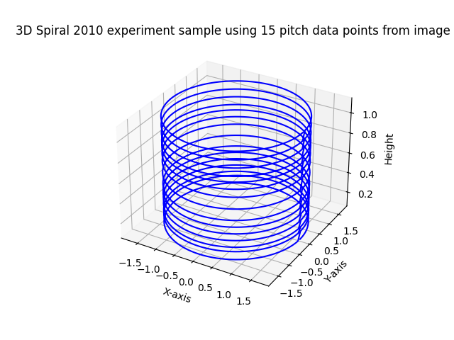 2010_experiment.png