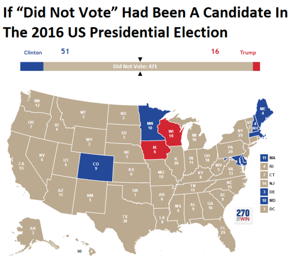 2016 did not vote Candidate.png