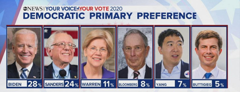 2020 primary.png