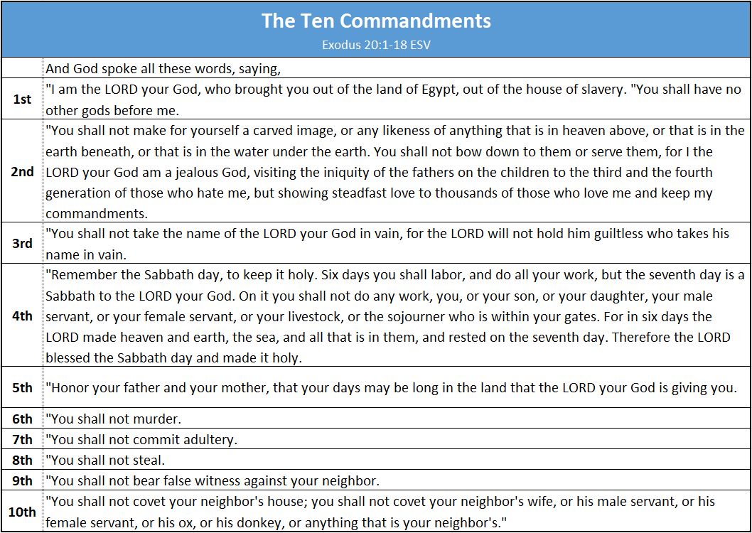 2022.12.04 The Ten Commandments are all reiterated in the New Testament (2).JPG