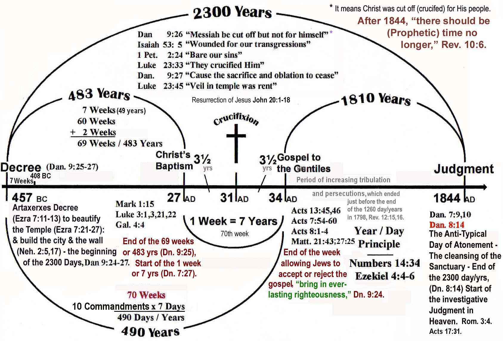  2300 Day-Years Chart.jpeg