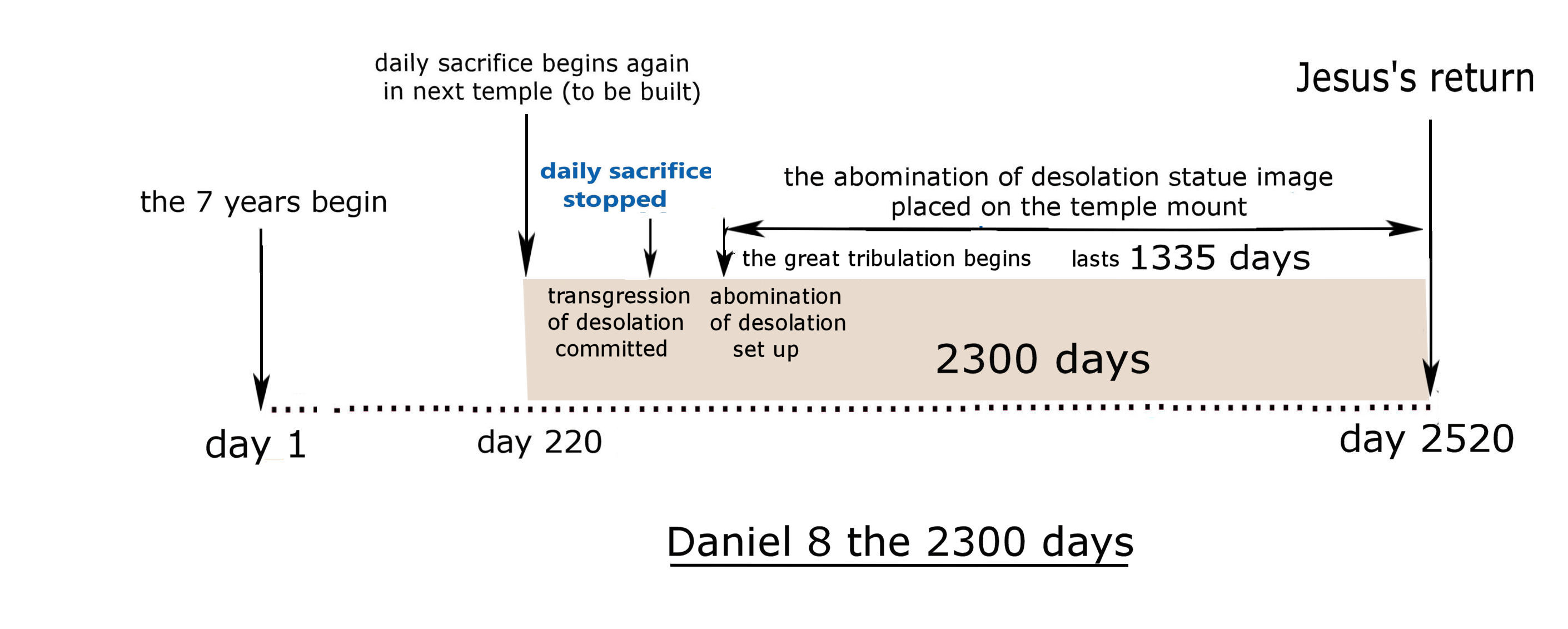 2300 days 3.jpg