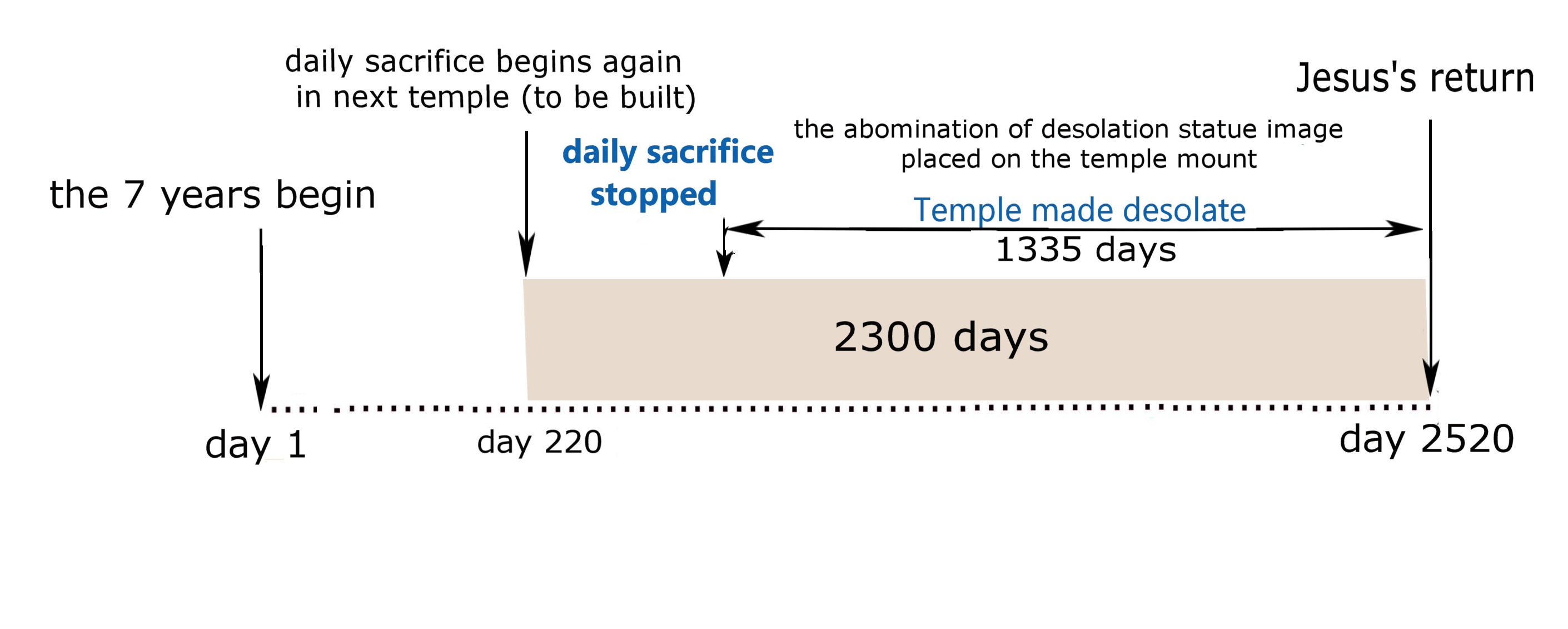 2300 days.jpg