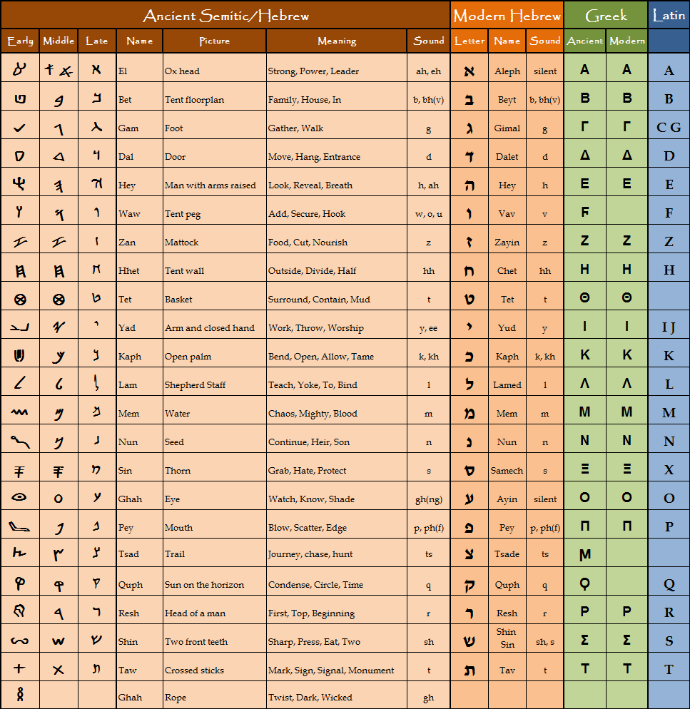 28_alphabetchart.gif