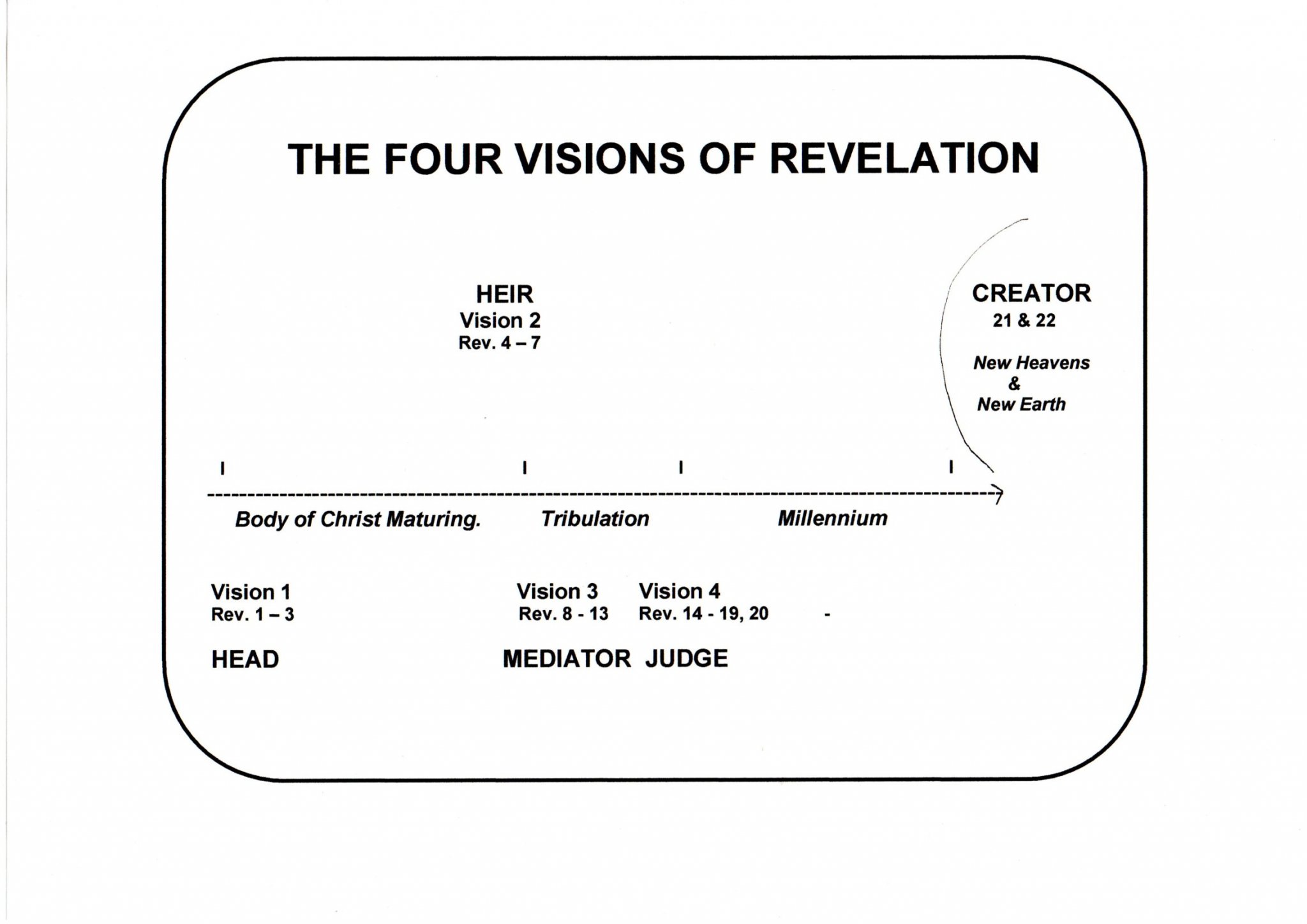 3. Overview. (4 visions).jpg