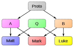 315px-Synoptic_Theory_MS_en.svg.png