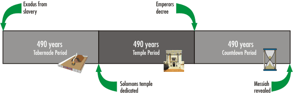 490-year-eras.png