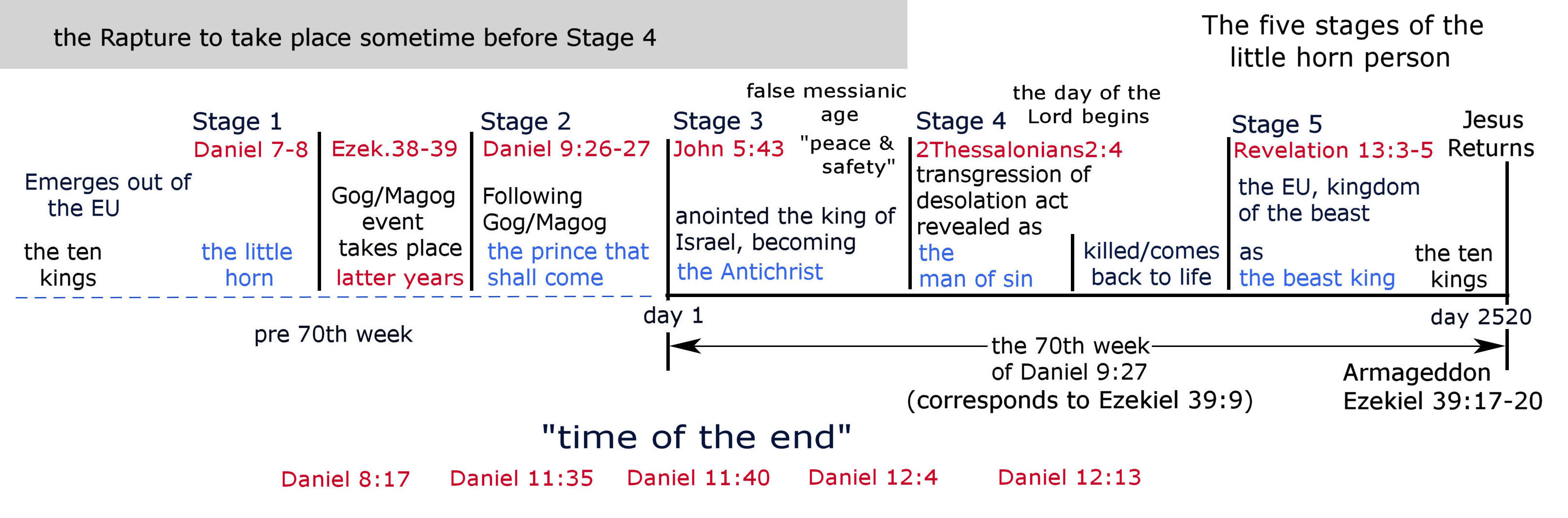 5 stages.jpg