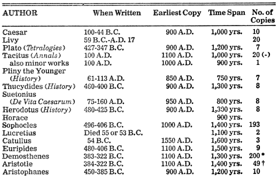 6507.etdv_table.png