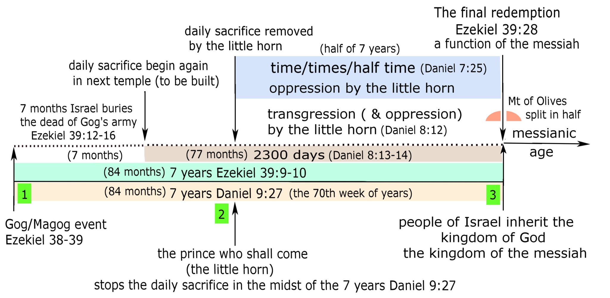 6cmessiah truth sit.jpg