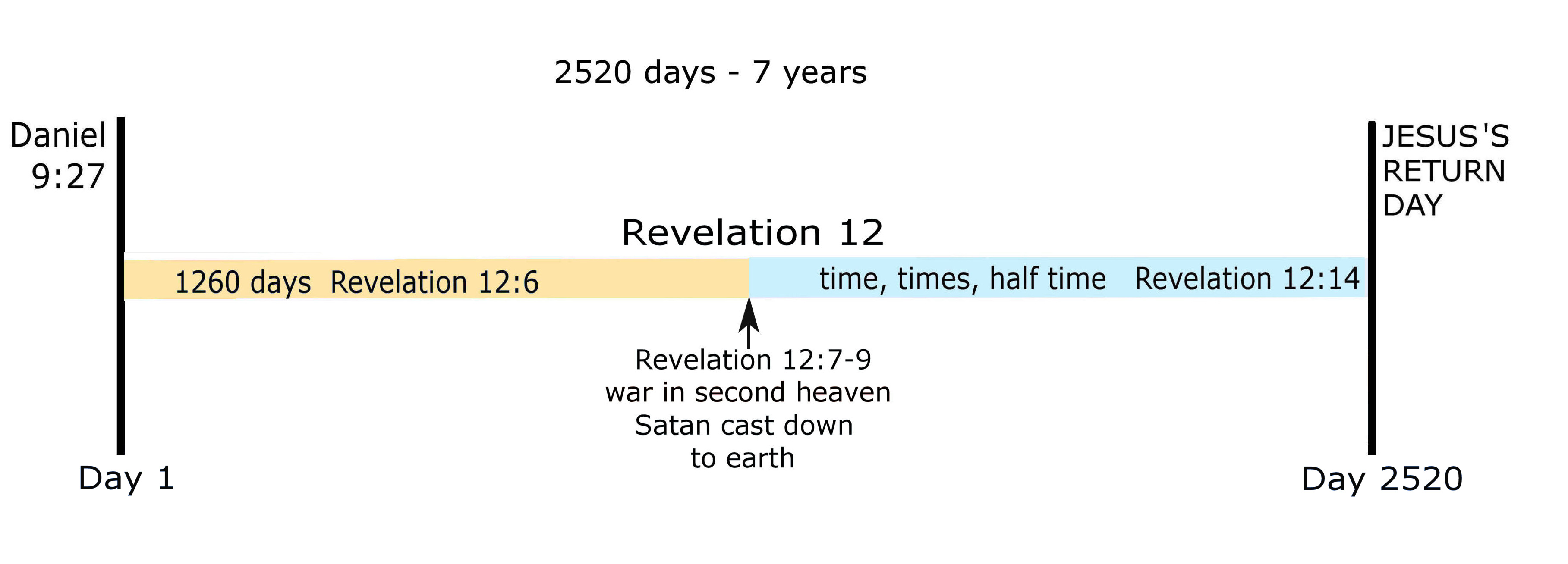 7 year framework.jpg