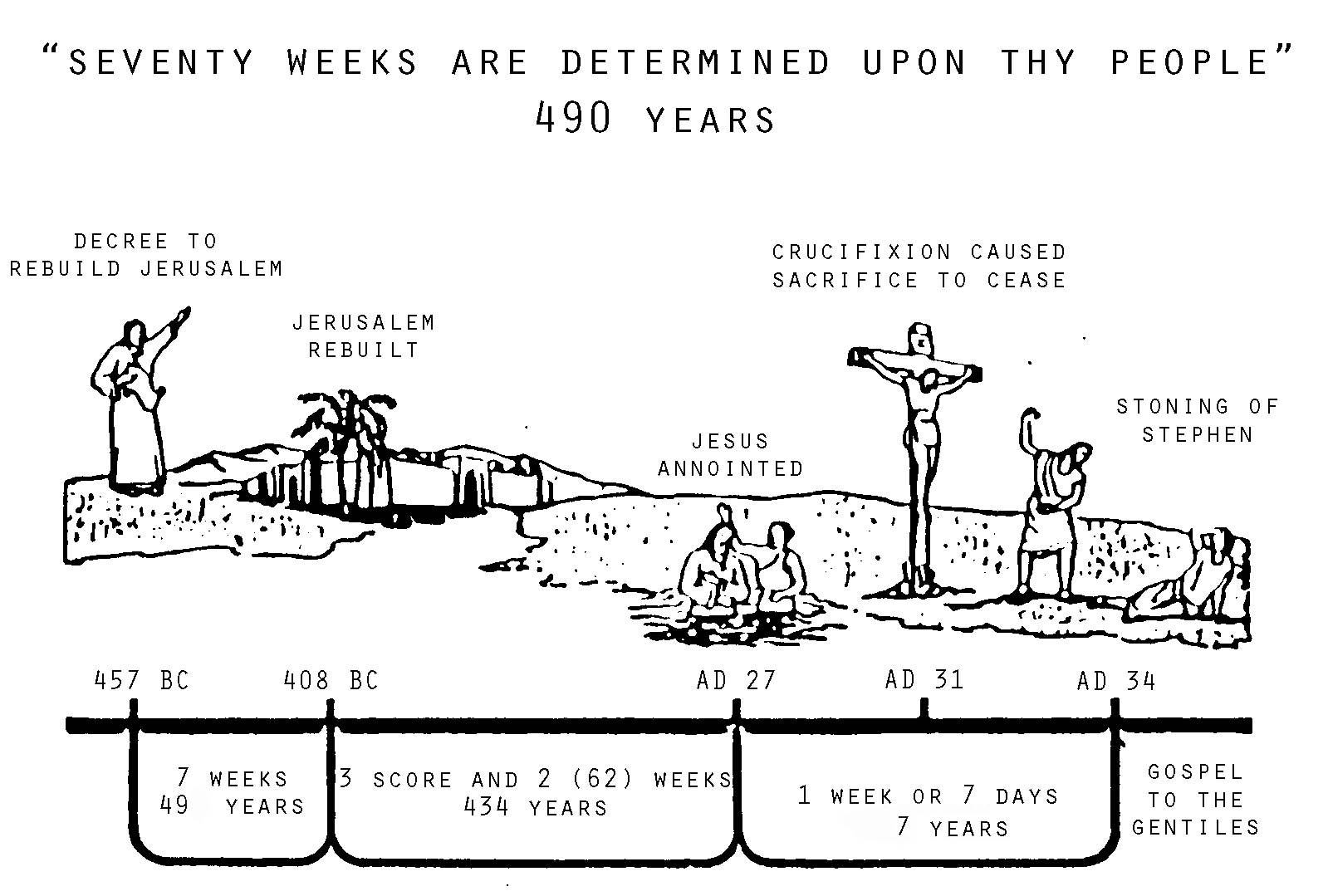 70-Week-Prophecy-chart.jpg