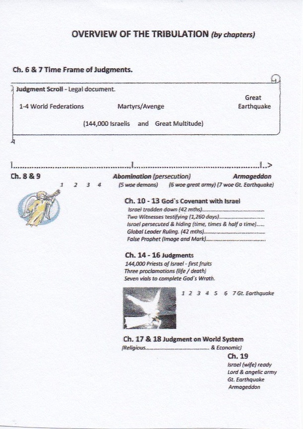 7b. OverviewRev..jpg
