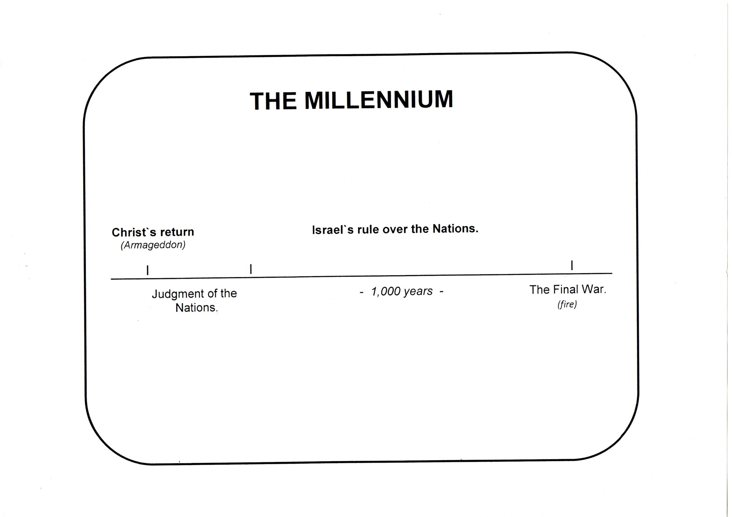 8. The Millennium..jpg