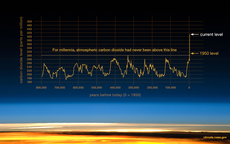 800000 yr graph.jpg