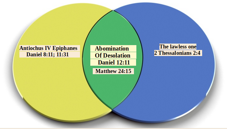 Abomination of Desolation.png