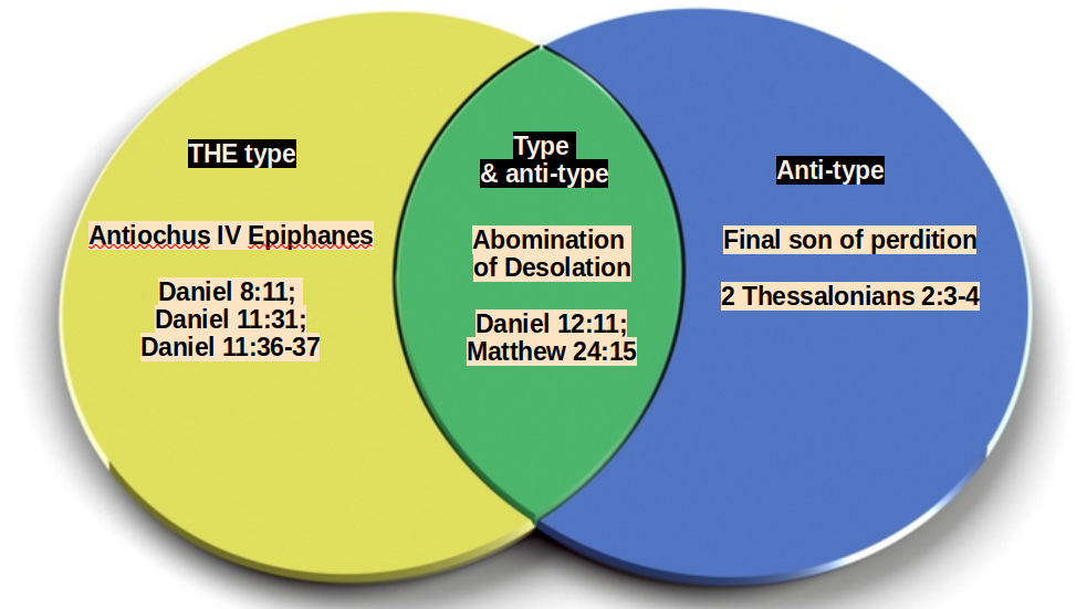 Abomination of Desolation.png