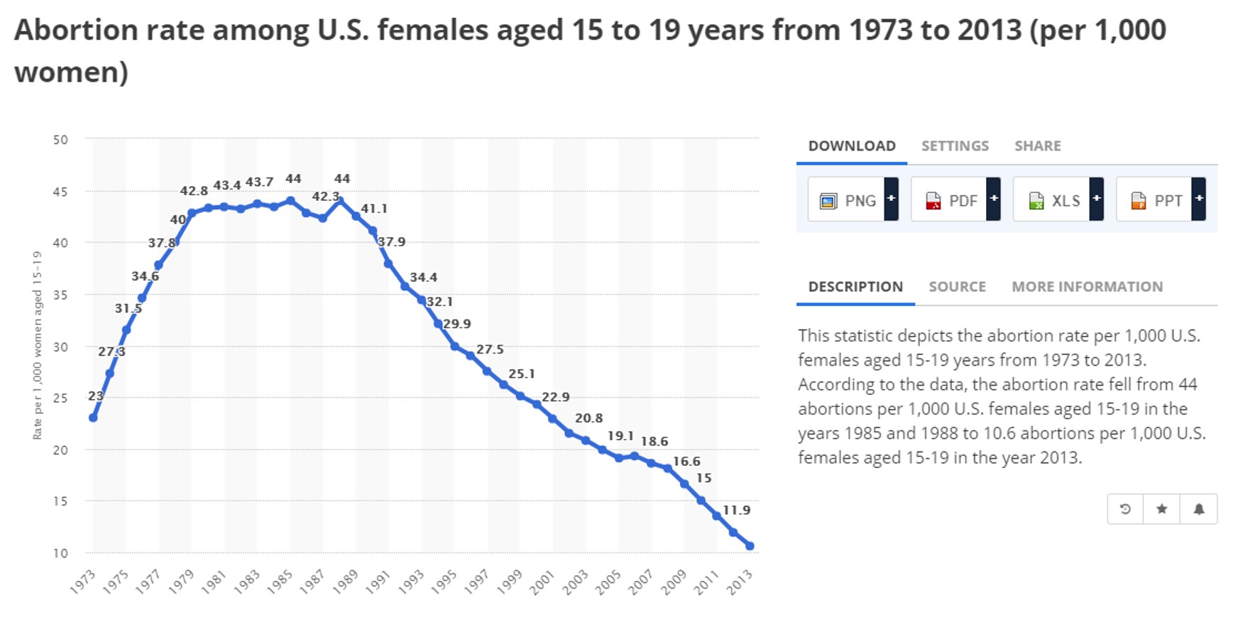 abortion teen data.jpg