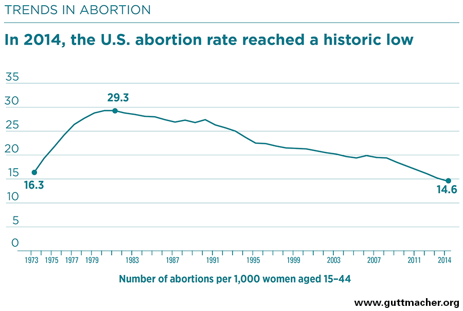 abortion-trends-graph.png