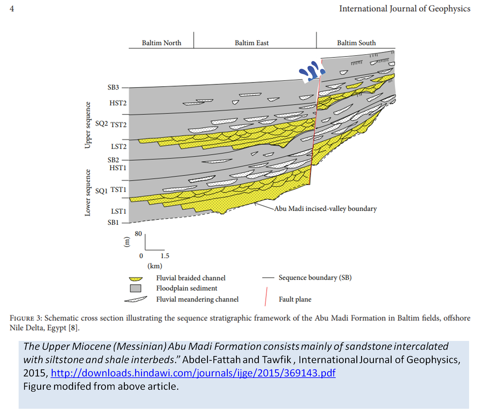 Abu Madi cross section.png