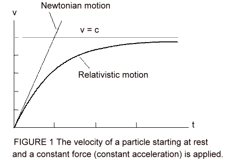acceleration.png