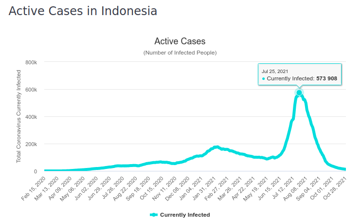 active_cases_indonesia.png
