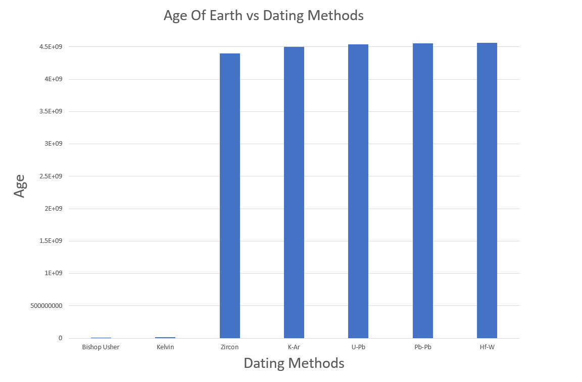 Age.png
