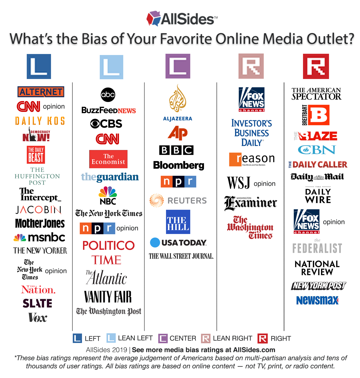 AllSidesMediaBiasChart-Version10.jpg