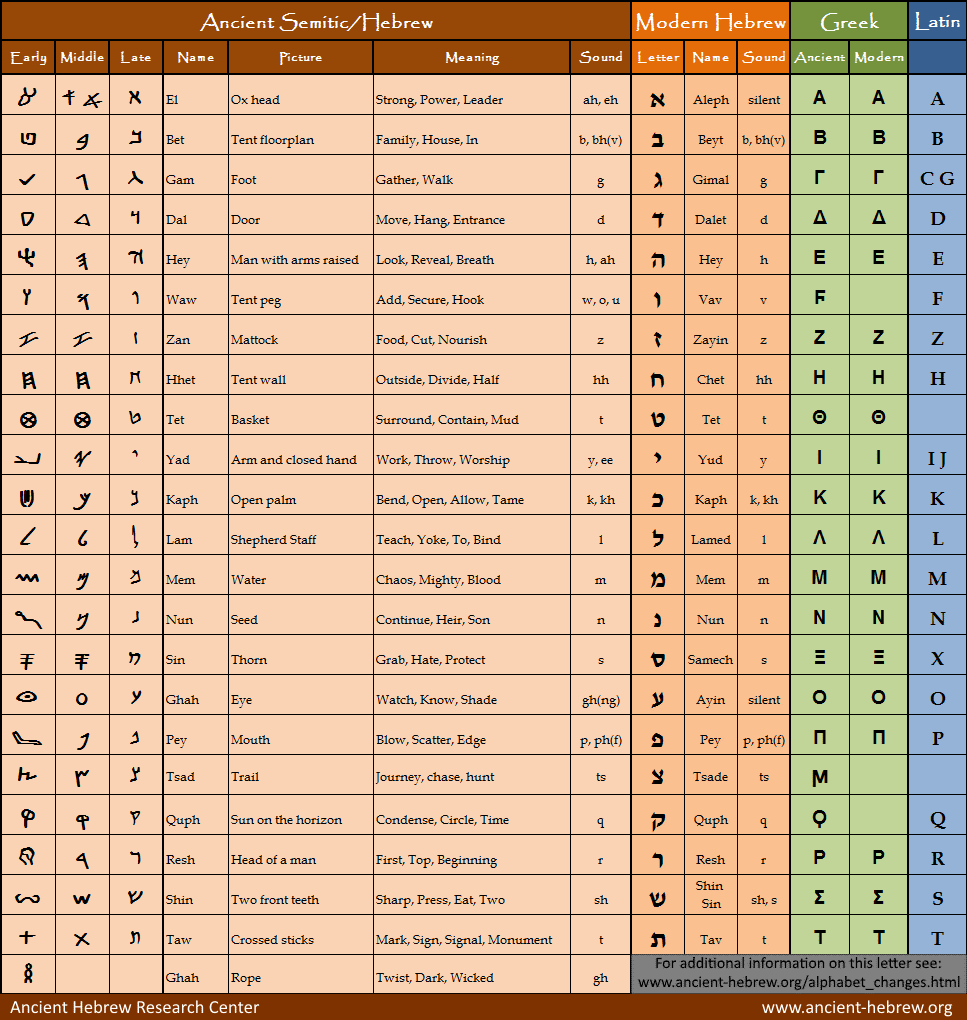 alphabet_chart (1).gif