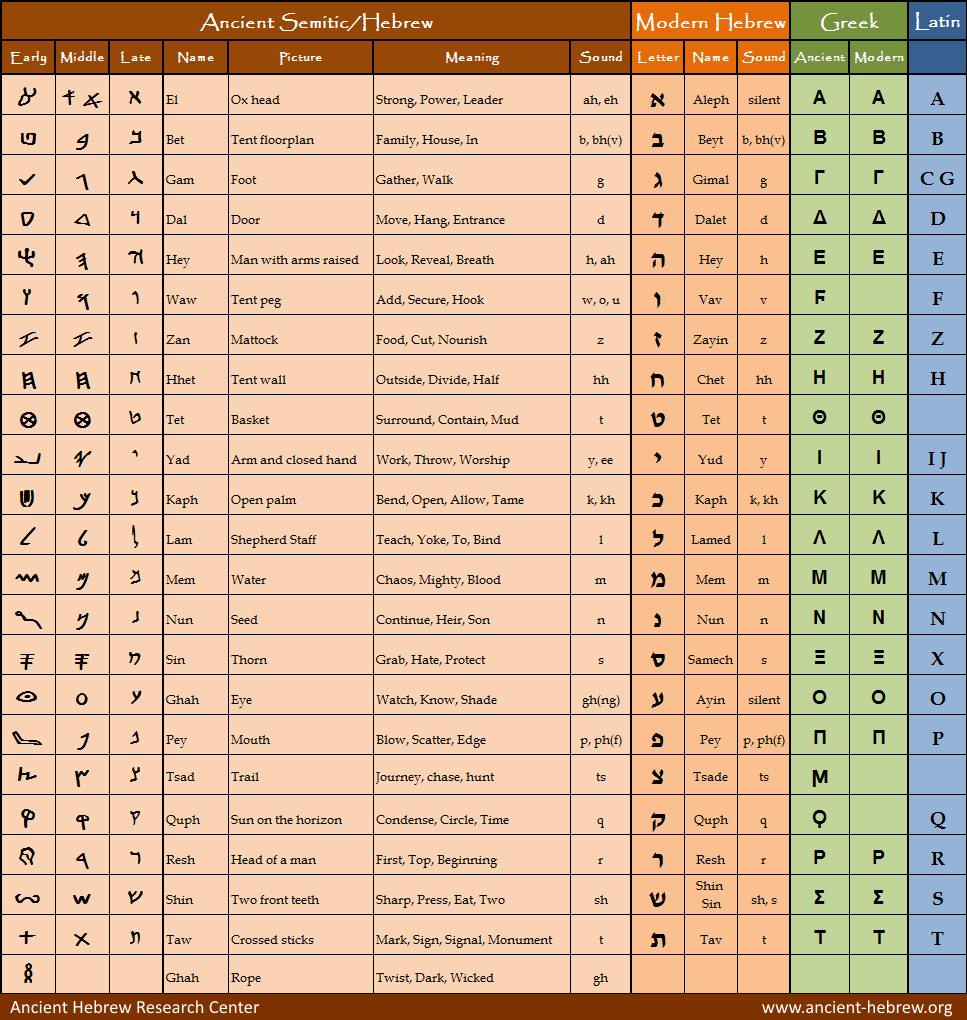 alphabet_chart.gif