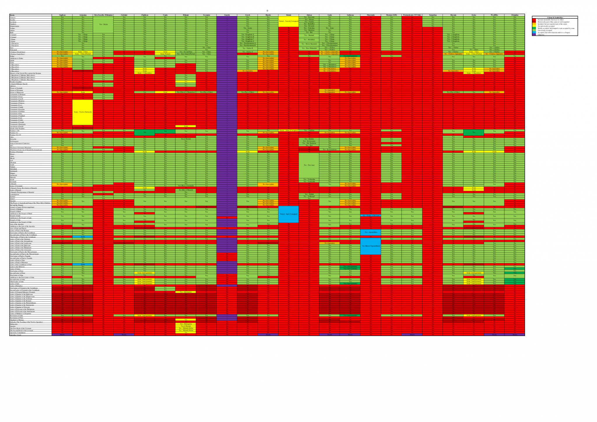 Analytical Tables of the Biblical Canon.png