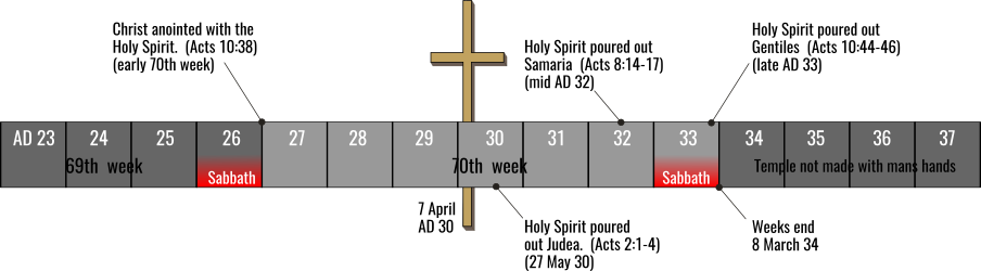 anoint-the-holy.png