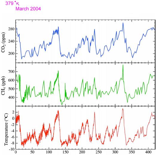 antarcticrecord.jpg