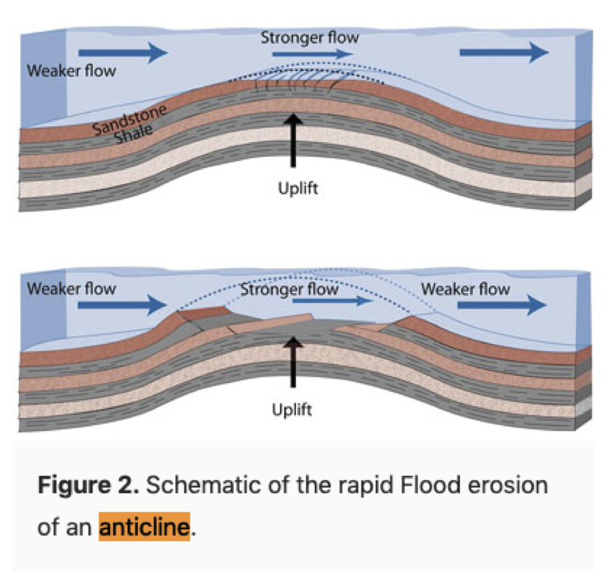 anticline in flood.png