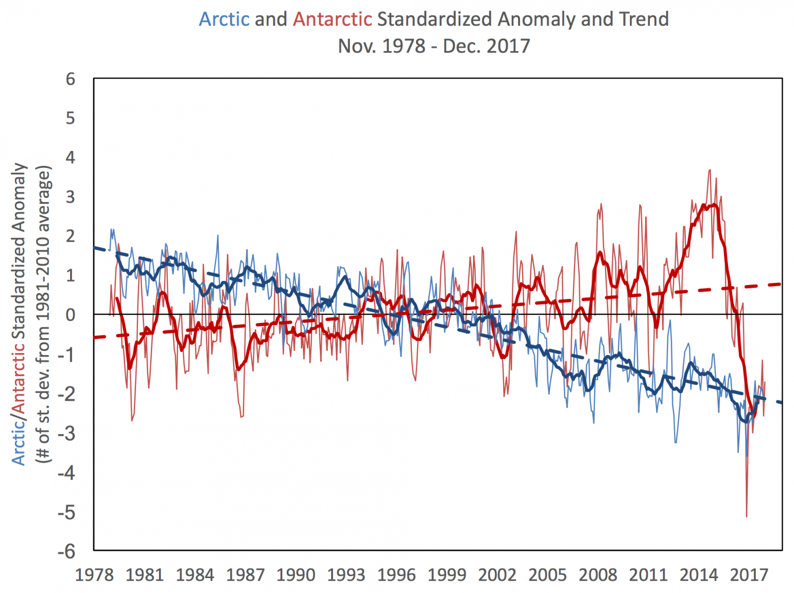 arctic antacrtic.png