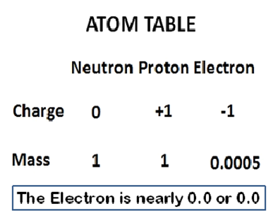 Atom Table BW.png
