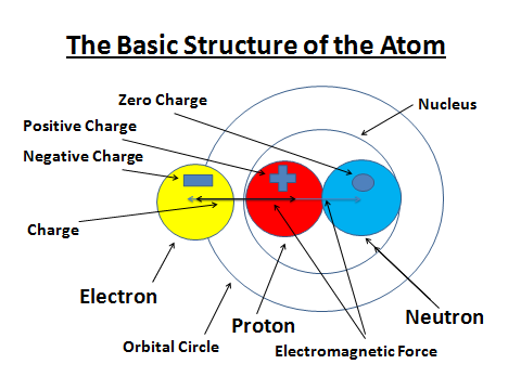 Atomic Structure2.png