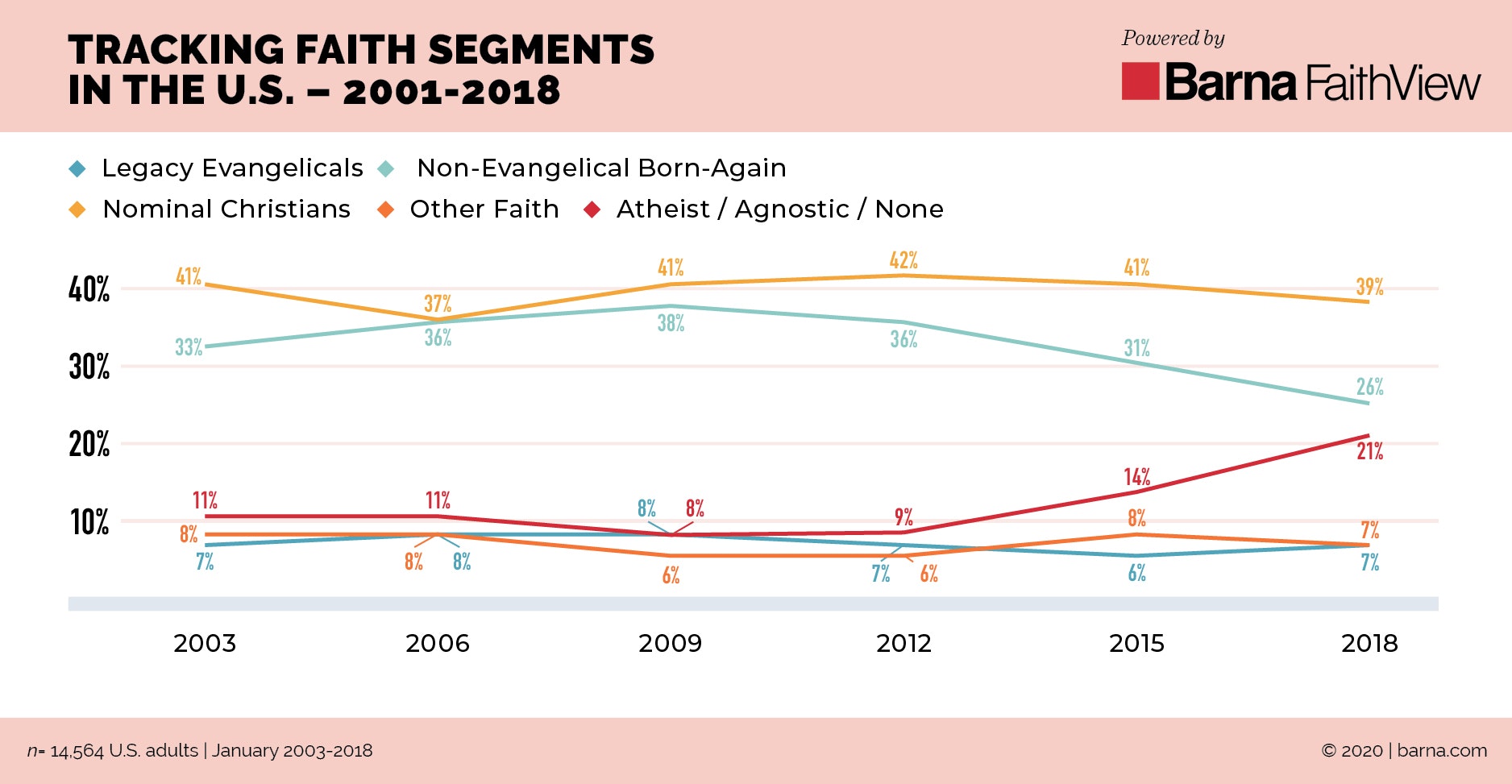 Barna_FaithView_Charts3_v4.jpg