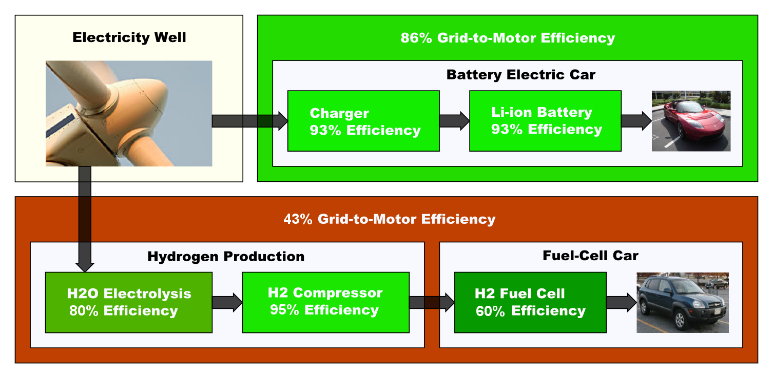 Battery_EV_vs._Hydrogen_EV.png