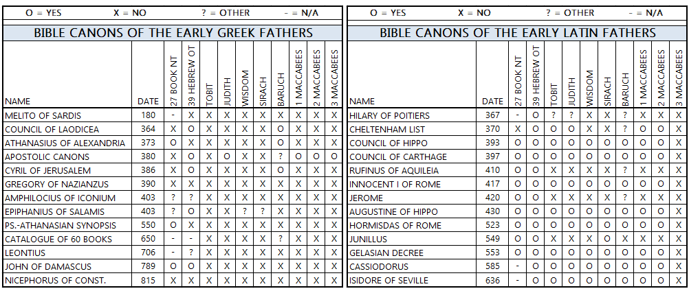 bible canons.png