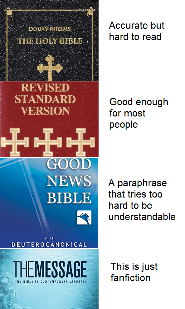 bible-levels-by-version01.png