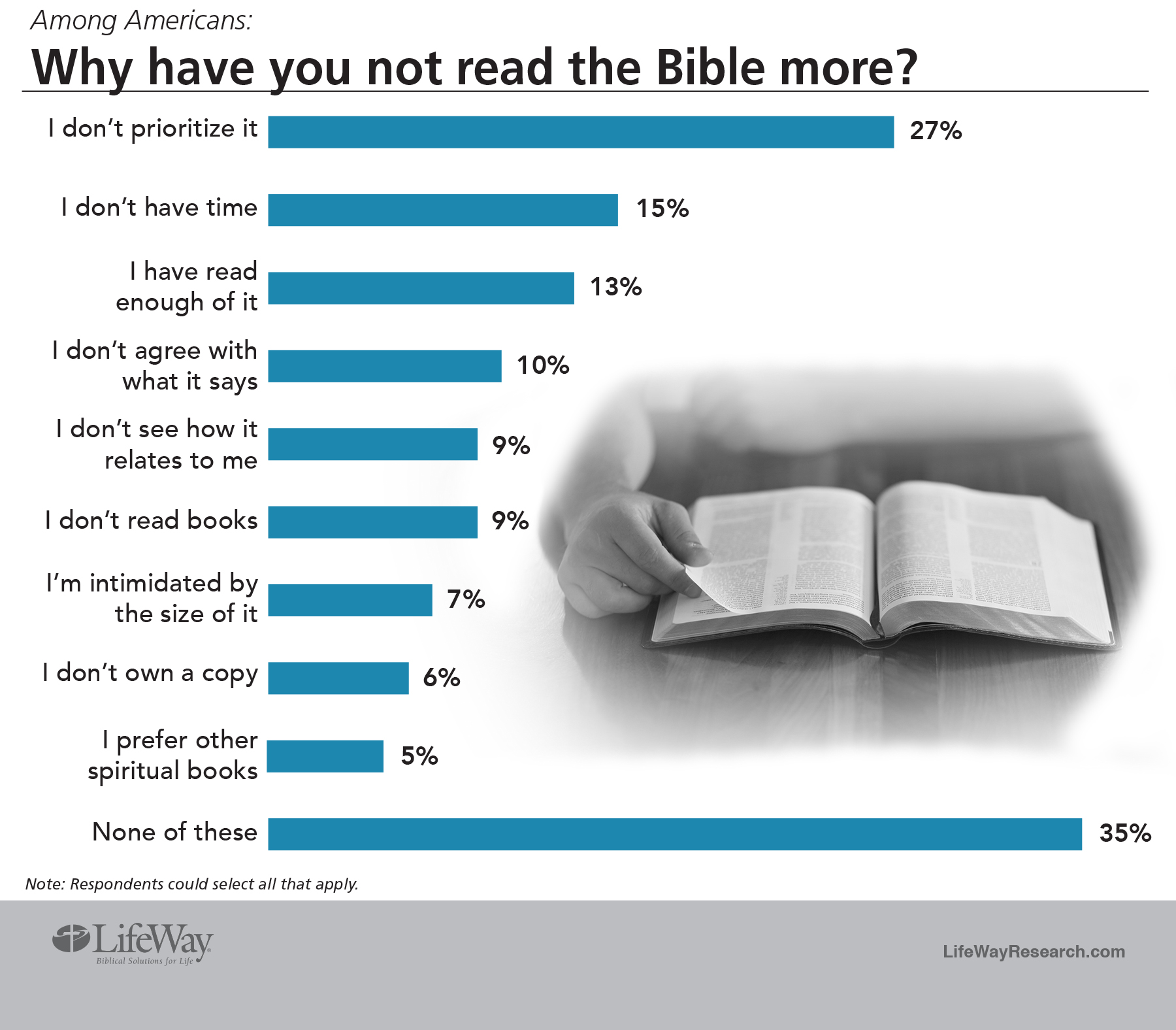 Bible-whynotreading.jpg