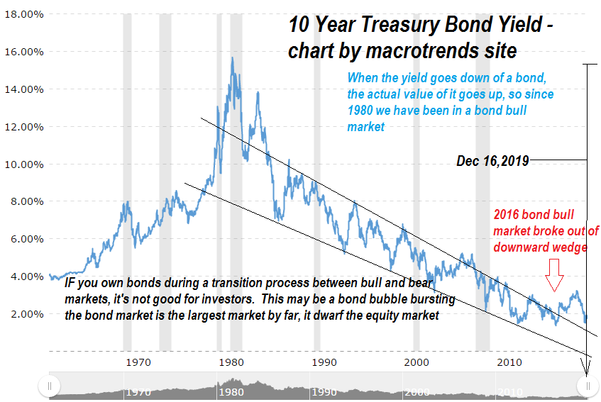 Bond Yield 748.png