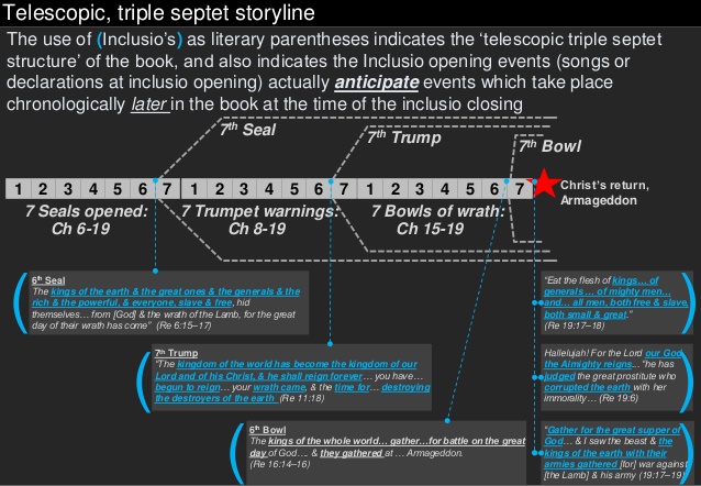 book-of-revelation-summary-in-13-slides-4-638.jpg