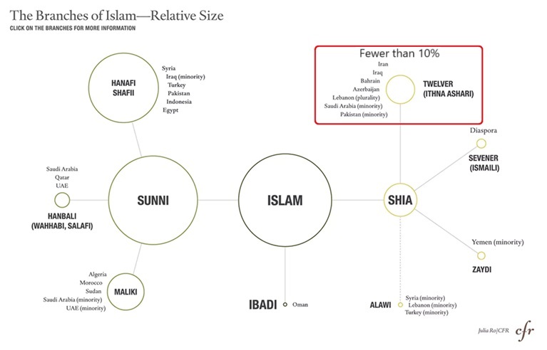 branches of islam.jpg