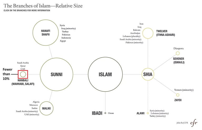 branches of islam whahhabi sm.jpg