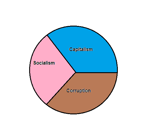 Cap Soc Corr.png