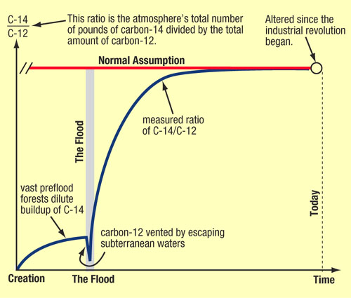 carbon14.jpg