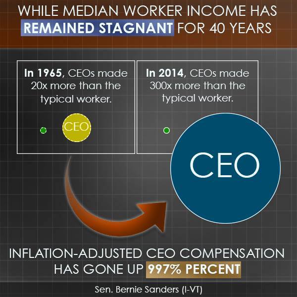 CEO pay 20x to 300x.jpg