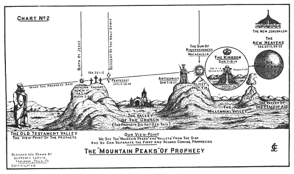 chart larkin peak of prophecy.png